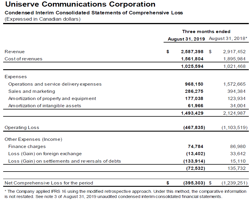 Uniserve reports quarter end results August 31, 2019 - Uniserve ...