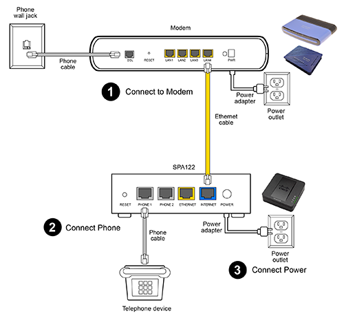 Telephone Setup - Uniserve Communications